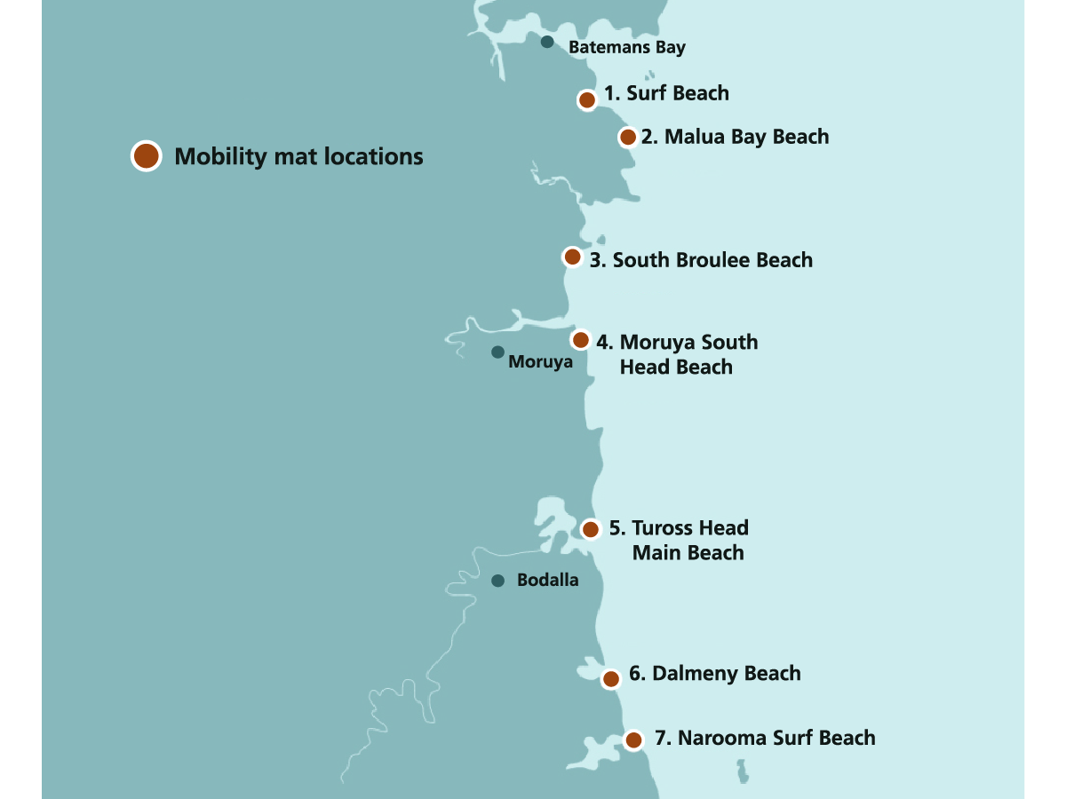 Map of beach mat locations at Surf Beach, Malua Bay, South Broulee, Moruya South Heads, Tuross Head, Dalmeny, and Narooma Surf Beach